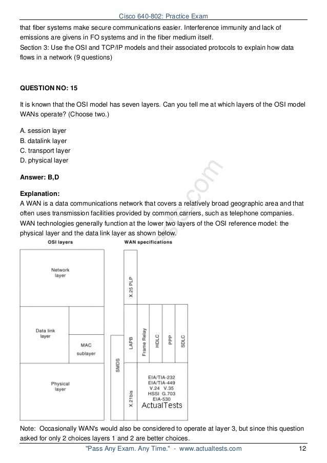 ccna 640-802 dumps